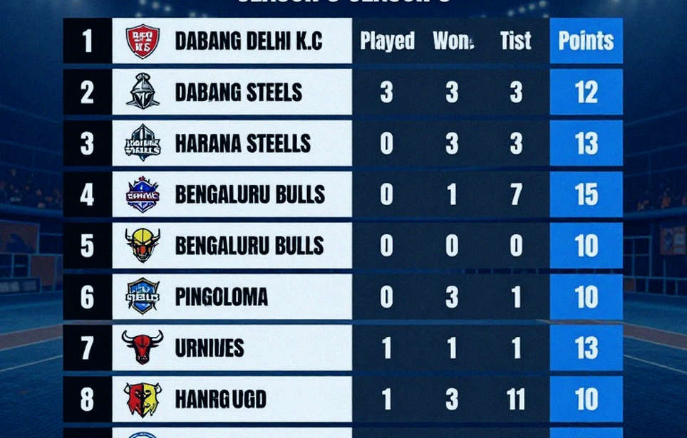 Wolves Esports thắng 2-0 ở Threshold China: một suất khách mời, chưa phải một cuộc tái sinh